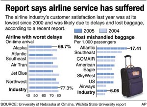 jet airways baggage complaint