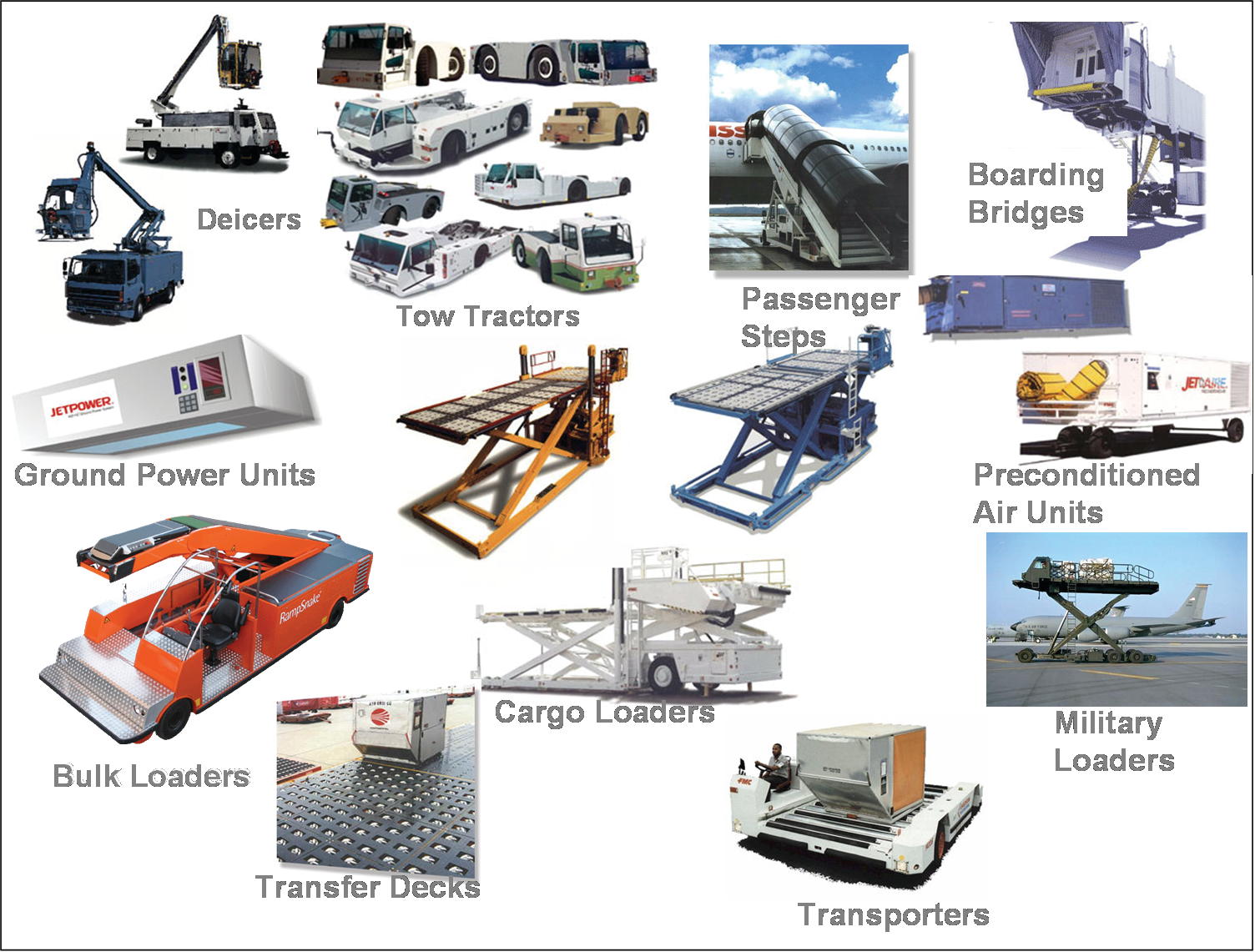 Airport Equipment Services Aviation Pros