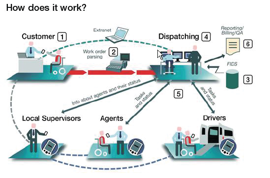 Workbridgeprmspecialservicessolution 10026989