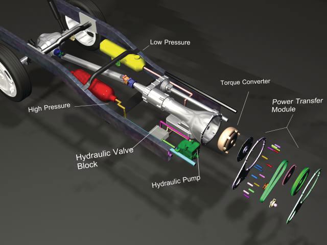 Hydraulichybridretrofit 10027441