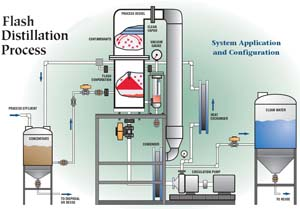 Treatment Of Deicing Fluids Aviation Pros