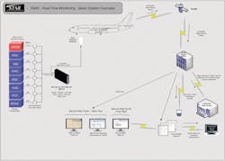 Ismsoverv 10176108 Ismsoverv 10176108