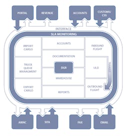 Overview 10176950 Overview 10176950