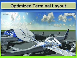 PRT-Enhanced Terminal Facilities would be largely separated from the security function at the airport setting.