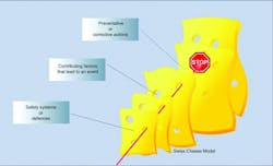 Swisscheese 10246280 Swisscheese 10246280