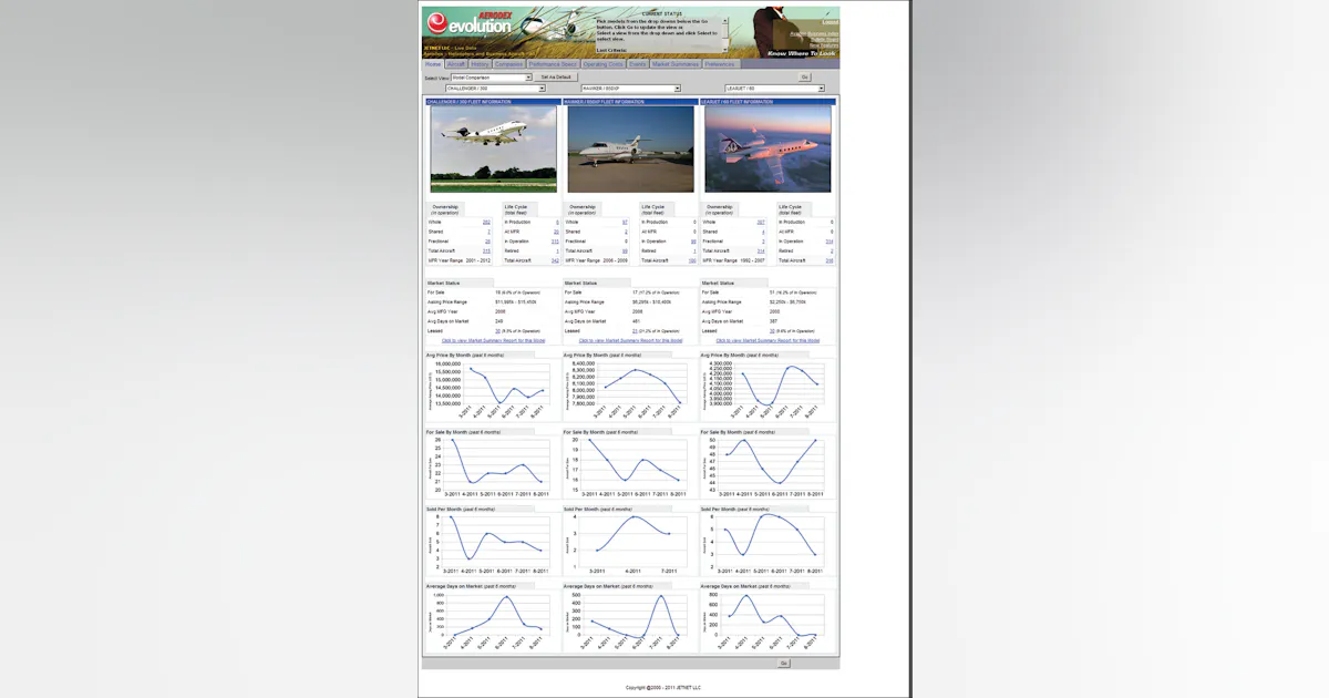 Jetnet Llc Business aircraft research service | Aviation Pros