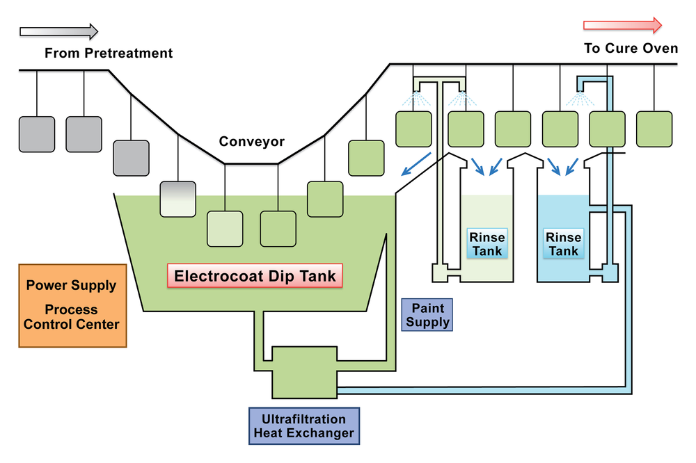 Diagramppg Aerospace Aerocron Electrocoat Primer
