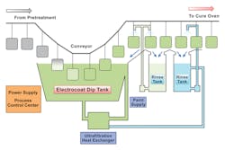Diagramppg Aerospace Aerocron 10602043 Diagramppg Aerospace Aerocron 10602043
