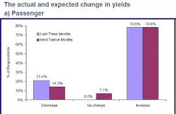 Yieldchart Cs 20080721152731 10705755 Yieldchart Cs 20080721152731 10705755