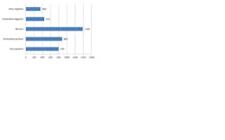 How would you feel about airports making a change to a 'self-bagging' system? Neutral accounted for the majority of responses, at 35.7%, followed by Somewhat positive (22.8%), Very positive (20.6%). The two negative responses received a combined total of 20.9% of the responses. How would you feel about airports making a change to a 'self-bagging' system? Neutral accounted for the majority of responses, at 35.7%, followed by Somewhat positive (22.8%), Very positive (20.6%). The two negative responses received a combined total of 20.9% of the responses.