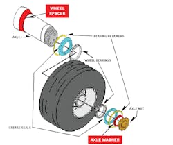 Figure 1. Landing gear assembly with axle washer. Figure 1. Landing gear assembly with axle washer.