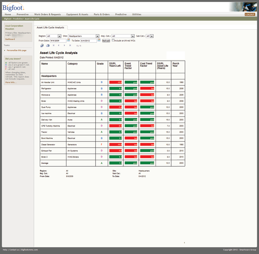Asset Lifecycle Analysis Bigfo 10753368