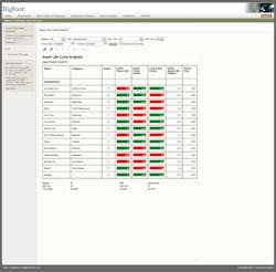 Asset Lifecycle Analysis Bigfo 10753368 Asset Lifecycle Analysis Bigfo 10753368