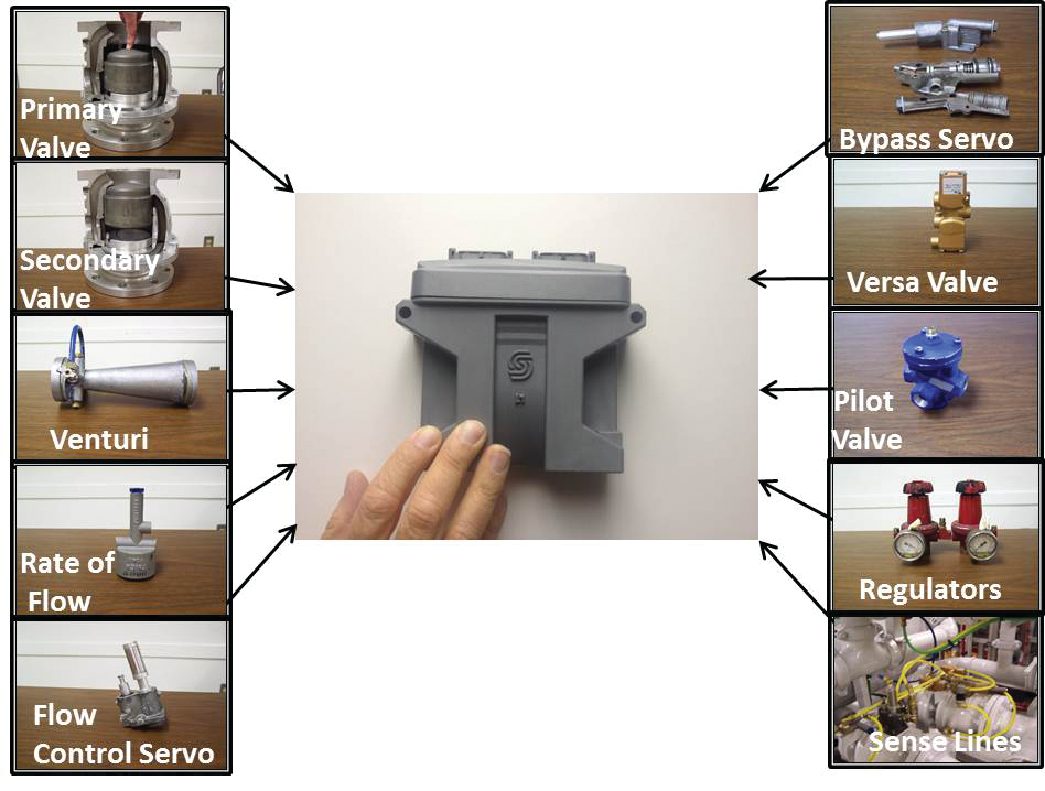 Rampmaster&rsquo;s Engine Management System removes the complexity of venturi and control valves as well as the waste of a constant fuel burn, replacing it with a patented system of sensors that maintains even pressure in the wing while reducing the load on the refueler engine.