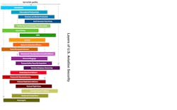 Layers Of Security 10740956 Layers Of Security 10740956