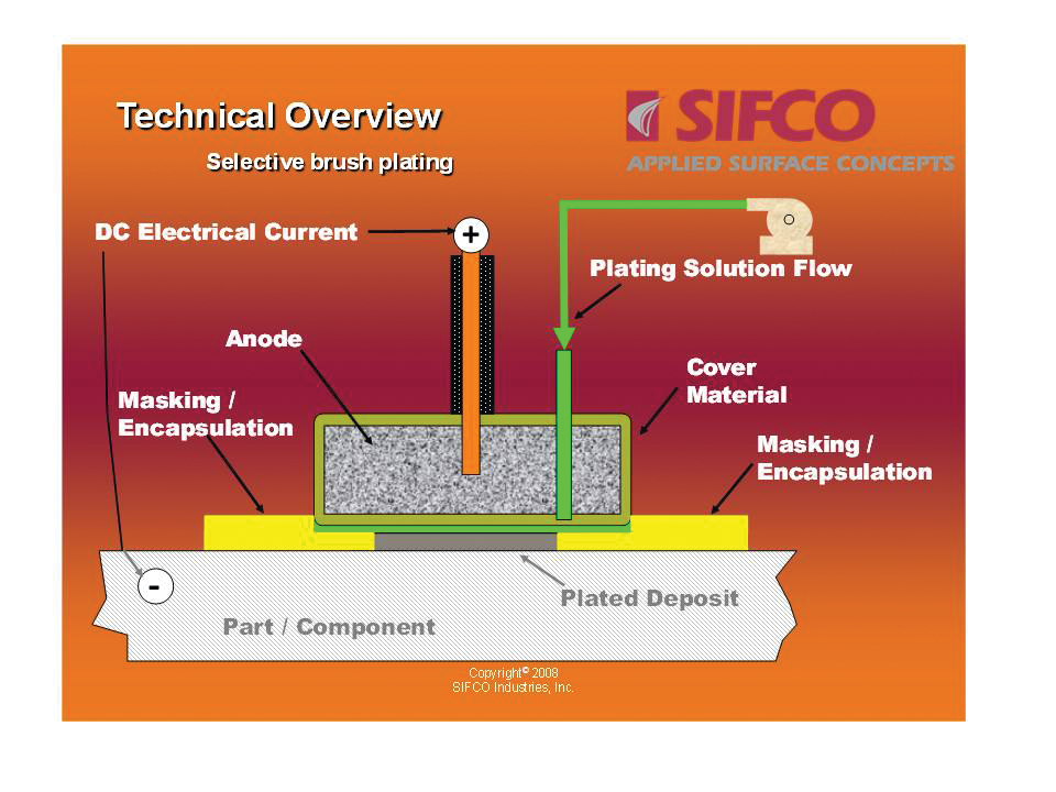 Taking Plating Technology To The Aircraft Aviation Pros