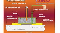 Sifcoexample 10759308 Sifcoexample 10759308