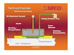 Sifcoexample 10759308 Sifcoexample 10759308