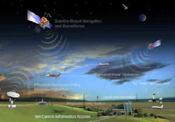 Future Of Air Traffic Control 10775551 Future Of Air Traffic Control 10775551