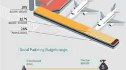 Budget Infographic 10818453