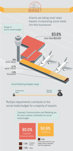 Budget Infographic 10818453 Budget Infographic 10818453