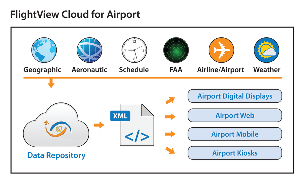 Flightview Cloud 300dpi 10818621