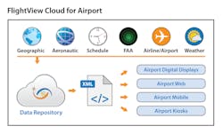Flightview Cloud 300dpi 10818621 Flightview Cloud 300dpi 10818621