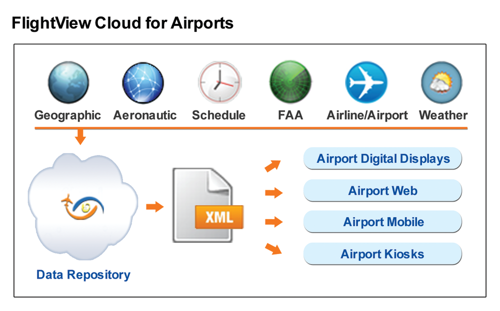 Flightview Cloud 300dpi 10863453