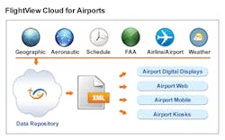 Flightview Cloud 300dpi 10863453 Flightview Cloud 300dpi 10863453
