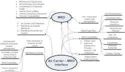 Air Carrier Mro Interface 2 10910784 Air Carrier Mro Interface 2 10910784