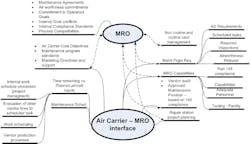 Air Carrier Mro Interface 2 10910784