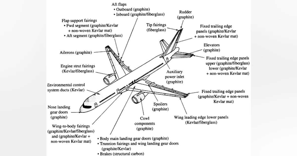 Ramp Rash Delta Ground handlers must report ramp rash on composite aircraft | Aviation Pros