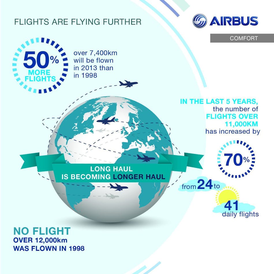 Prne Airbus Global Flight Trends 1y High