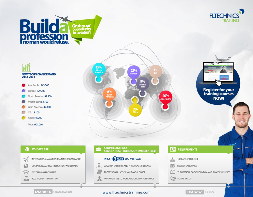 Boeing Aircraft Technicians Forecast