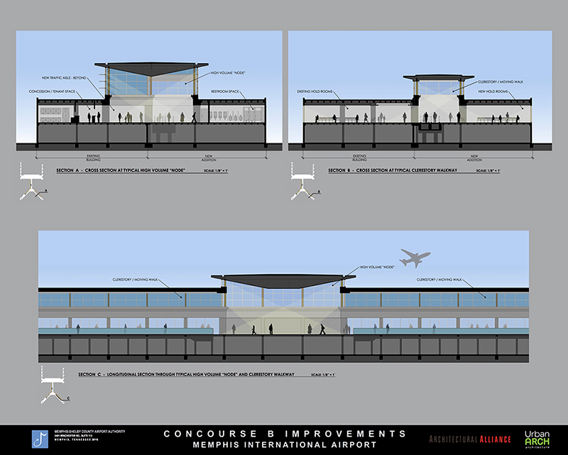 Improvements to Concourse B, now a cramped space with low ceilings, include doubling the width, installing moving sidewalks and adding skylights to allow for more natural light.