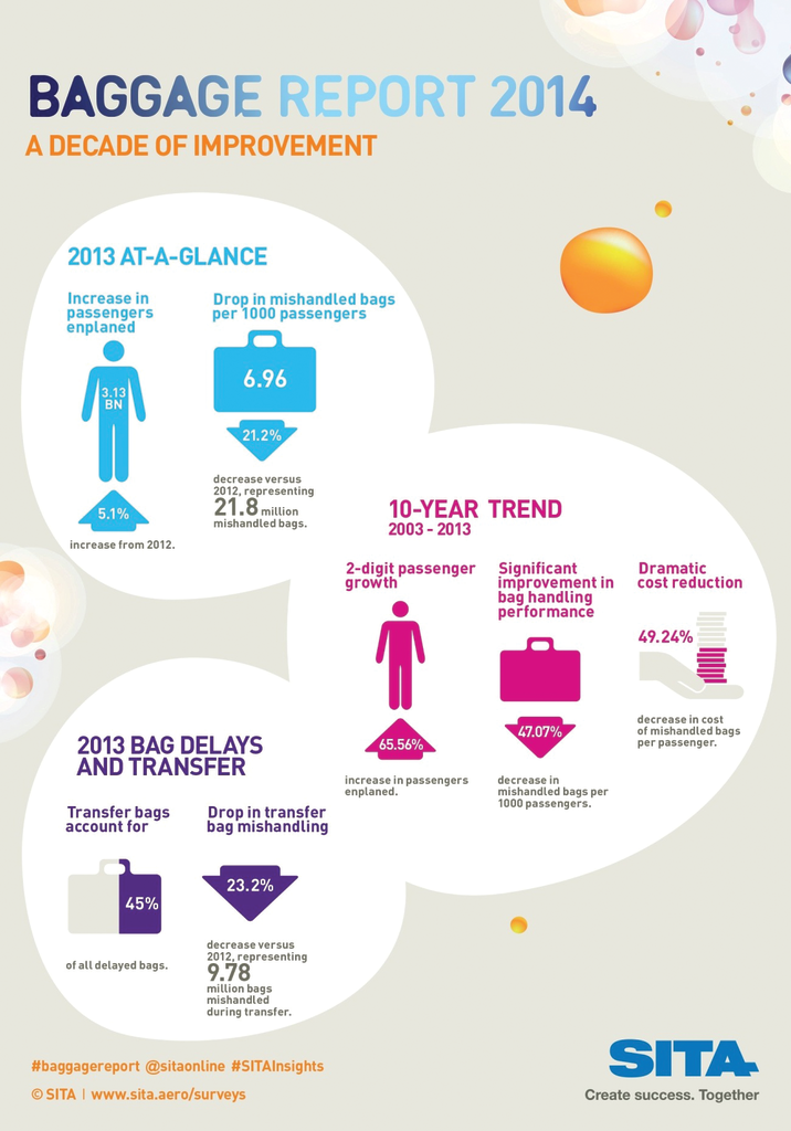Baggage Report 2014 Infographi 11376260