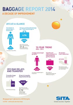 Baggage Report 2014 Infographi 11376260 Baggage Report 2014 Infographi 11376260