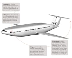 NASA says it would like to see the 180-seat craft airborne by 2035, when air traffic is projected to double. NASA says it would like to see the 180-seat craft airborne by 2035, when air traffic is projected to double.