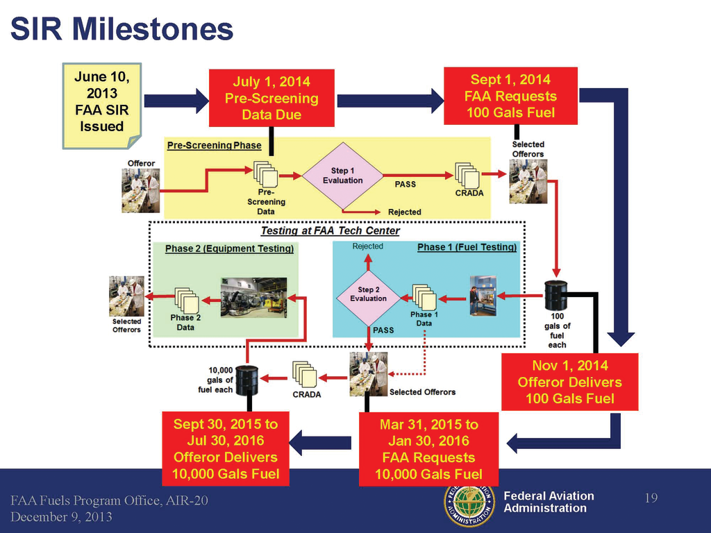 Pafiprocesspage Page 19 11505560