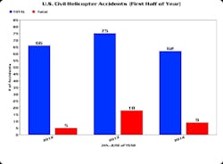 First Half Of Year Chart 2 11573904 First Half Of Year Chart 2 11573904