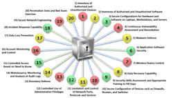 20 Critical Controls 11706459 20 Critical Controls 11706459