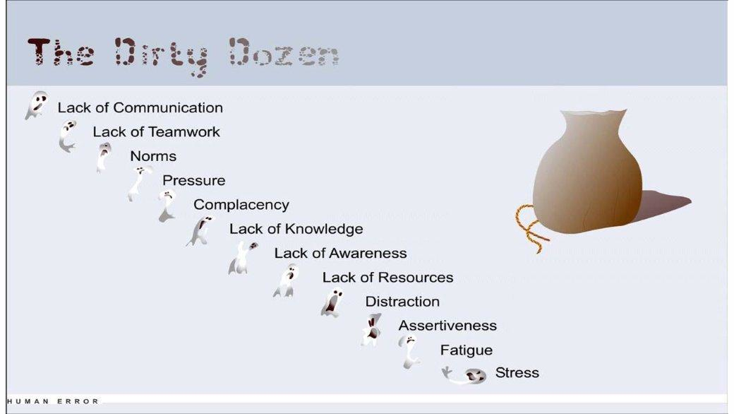 Dirty Dozen 544a7df52965a