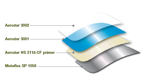 Chromefree Paint Systems for Aircraft Aviation Pros