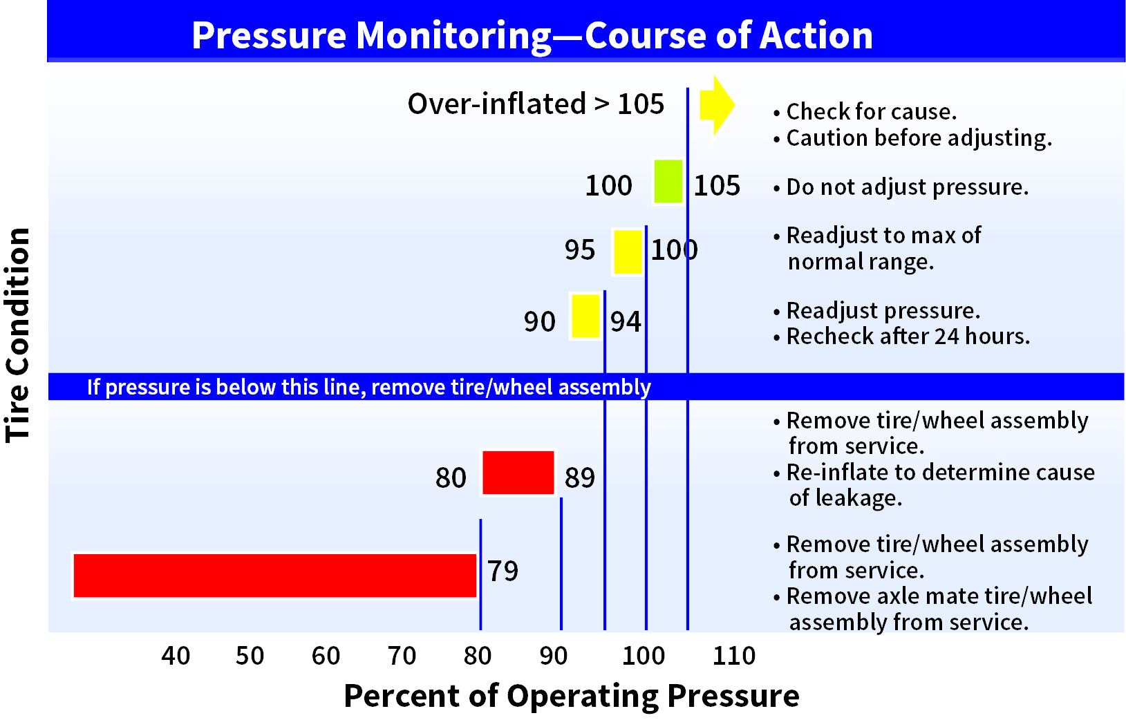 How Does Tire Pressure Maintenance Impact Aircraft Safety ...
