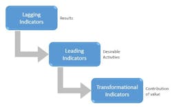 Transformational Indicators 55354c8652c5b Transformational Indicators 55354c8652c5b