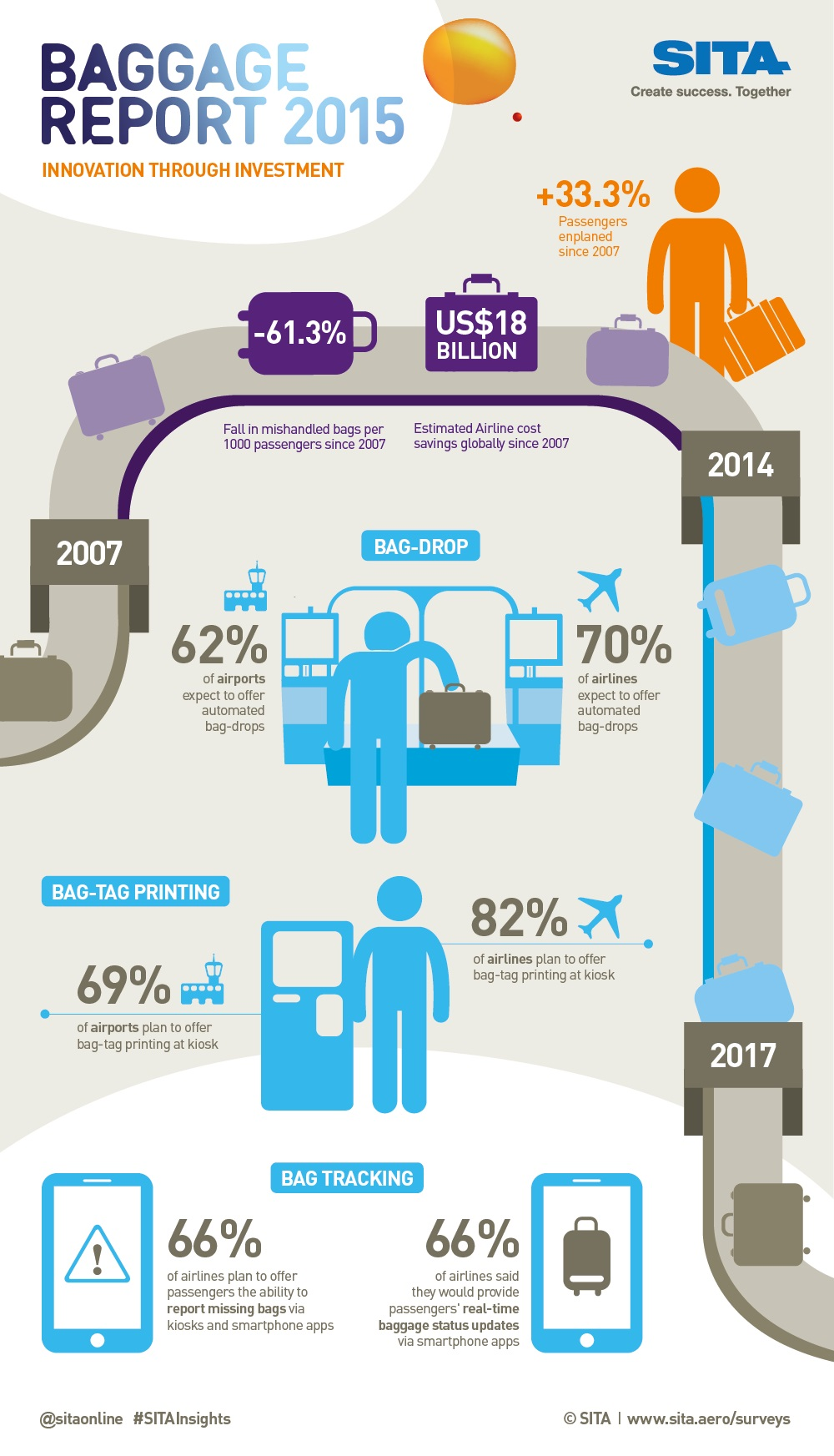 baggage report 2015 infographic 1000x1745 5525d7c2673a4