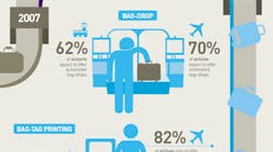 baggage report 2015 infographic 1000x1745 5525d7c2673a4