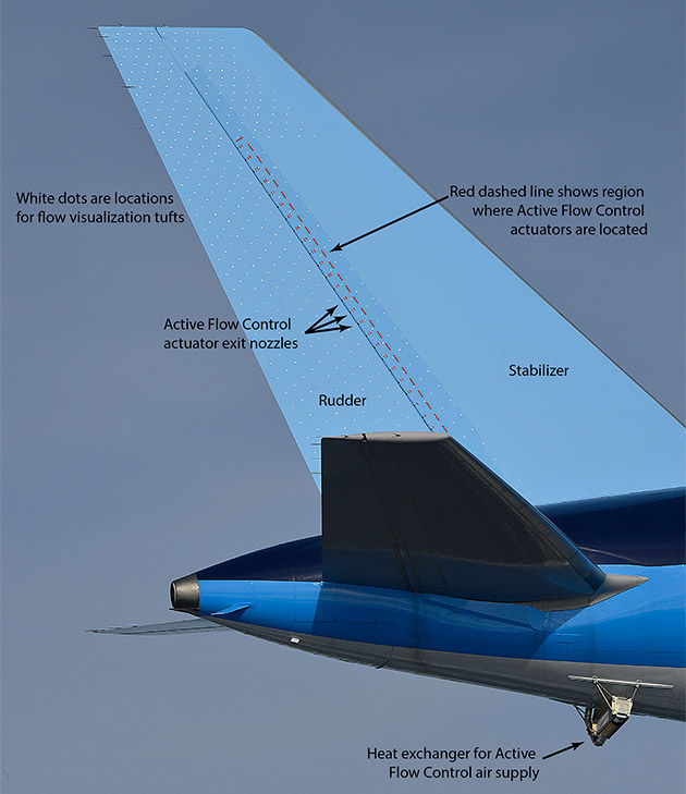 Active Flow Control Enhanced Vertical Tail Flight Experiment puts 31 tiny jets on a plane's vertical tail, which can manipulate the flow of air over the tail's surface and generate enough force to stabilize the plane during takeoff and landing, even if the fin's around 17 percent smaller than usual.