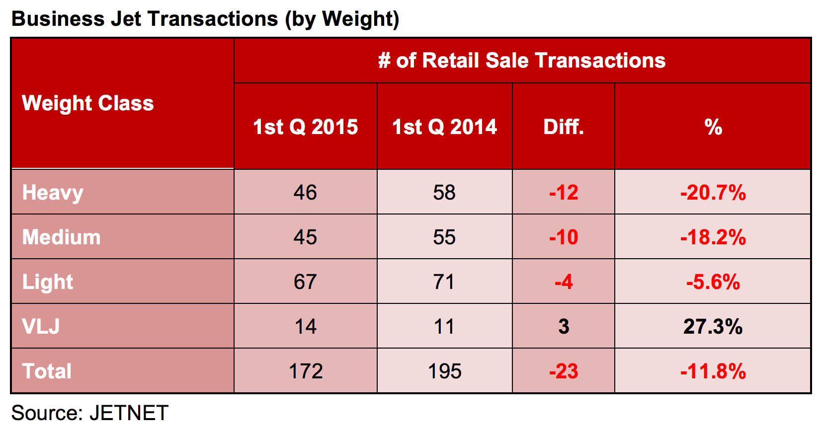 BusJetTransactions byWeight 5550fdfa83a47
