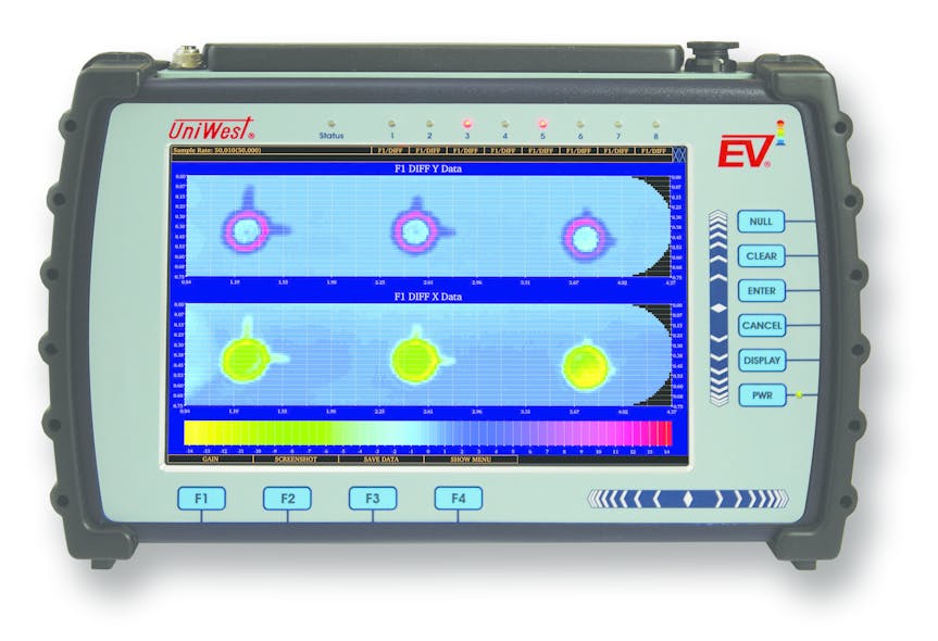 UniWest Announces NextGeneration Eddy Current Testing Technology